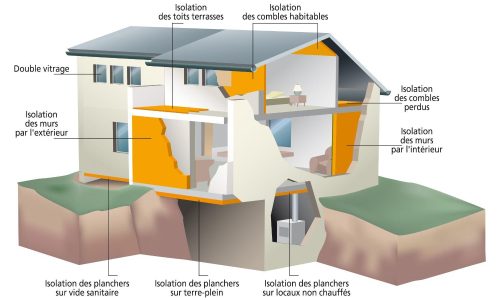 Isolation maison