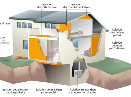 Isolation maison